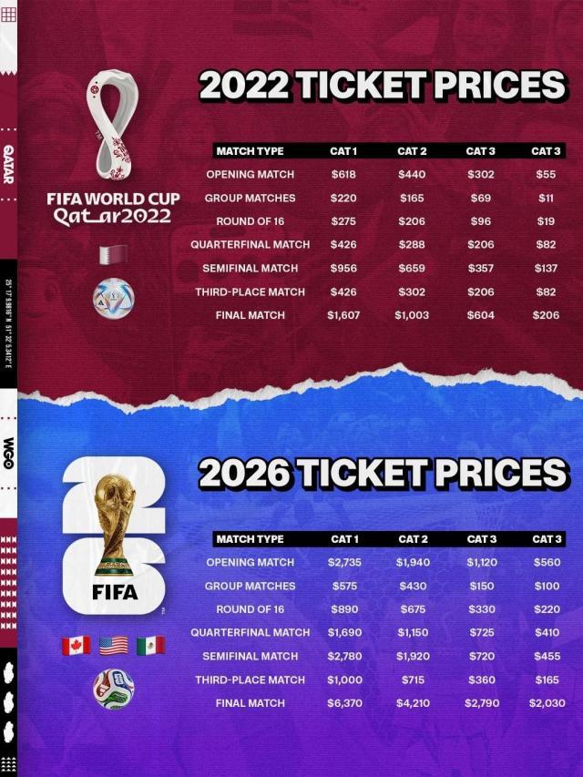 2026世界杯手机观看-良心！美国世界杯单场停车费能买5张欧洲杯球票
